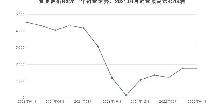 雷克萨斯,雷克萨斯UX,雷克萨斯RX,雷克萨斯NX