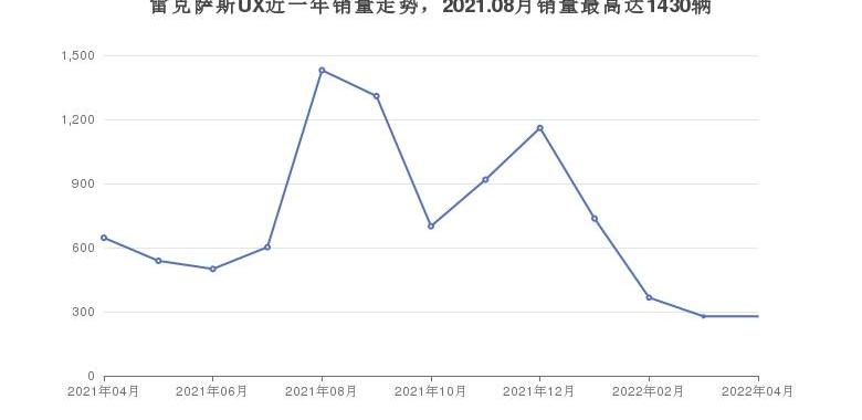 雷克萨斯,雷克萨斯UX,雷克萨斯RX,雷克萨斯NX
