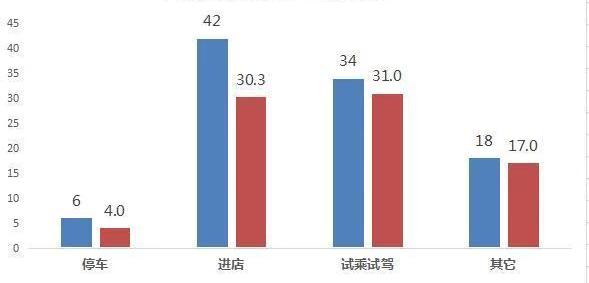 雷克萨斯,雷克萨斯UX