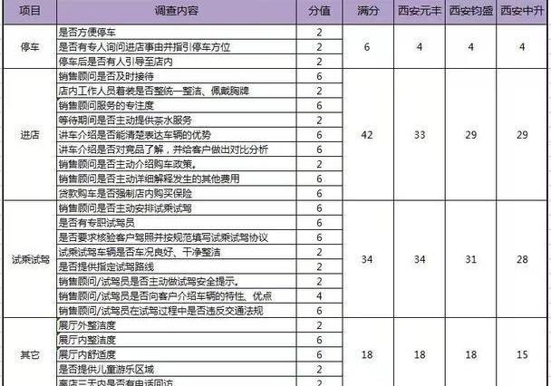 雷克萨斯,雷克萨斯UX