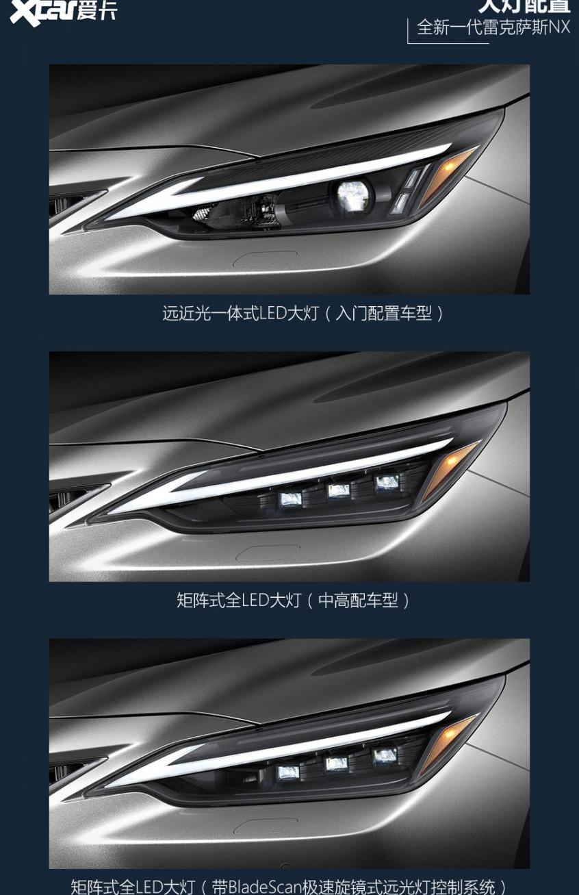 雷克萨斯,雷克萨斯NX,理念,北京,丰田