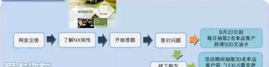 雷克萨斯,雷克萨斯NX,仰望,远程,777