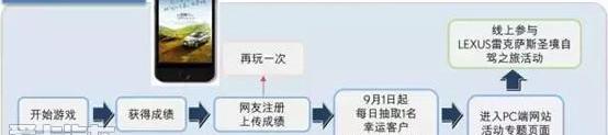 雷克萨斯,雷克萨斯NX,仰望,远程,777