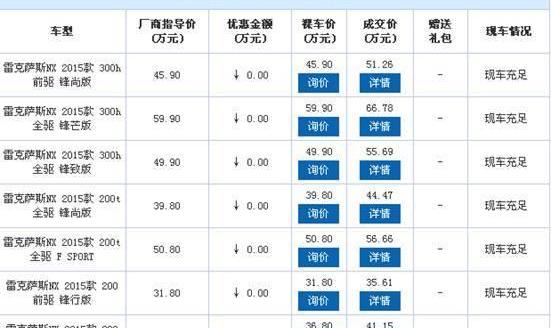 雷克萨斯,雷克萨斯NX