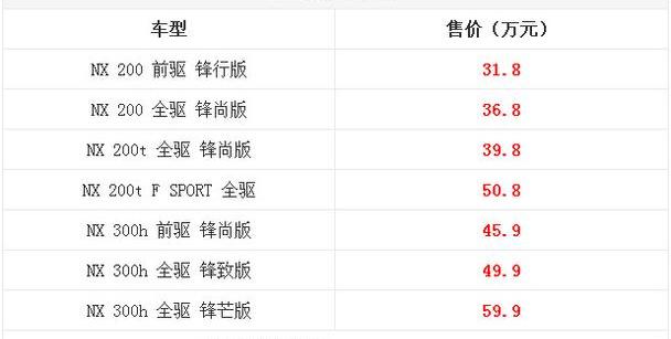 雷克萨斯,雷克萨斯NX