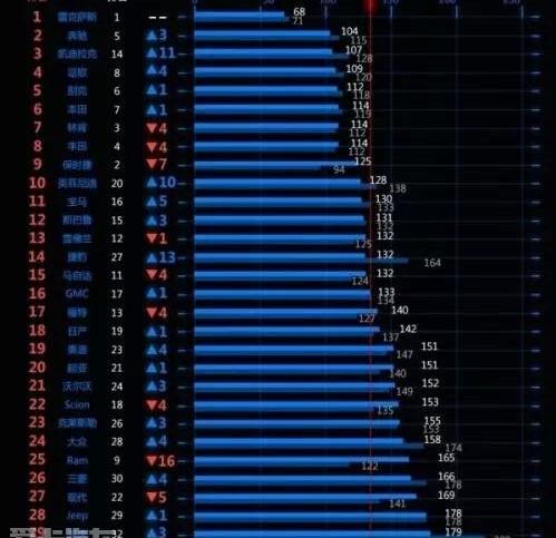 雷克萨斯,雷克萨斯NX,奔驰,奥迪,宝马