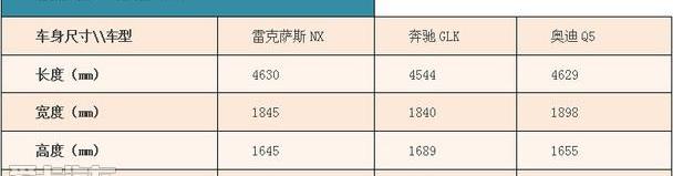 雷克萨斯,雷克萨斯NX,奔驰,奥迪,宝马