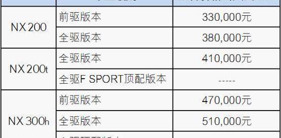 雷克萨斯,高尔夫,雷克萨斯NX,777