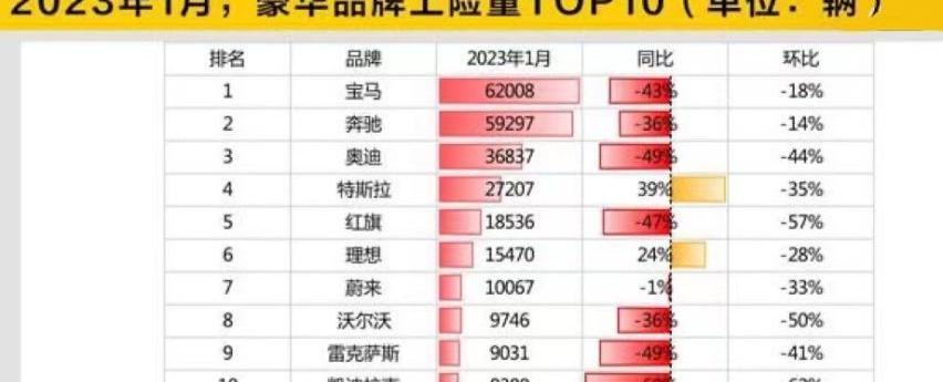 雷克萨斯,蔚来,雷克萨斯NX,雷克萨斯RX,雷克萨斯LM