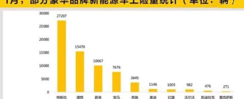 雷克萨斯,蔚来,雷克萨斯NX,雷克萨斯RX,雷克萨斯LM