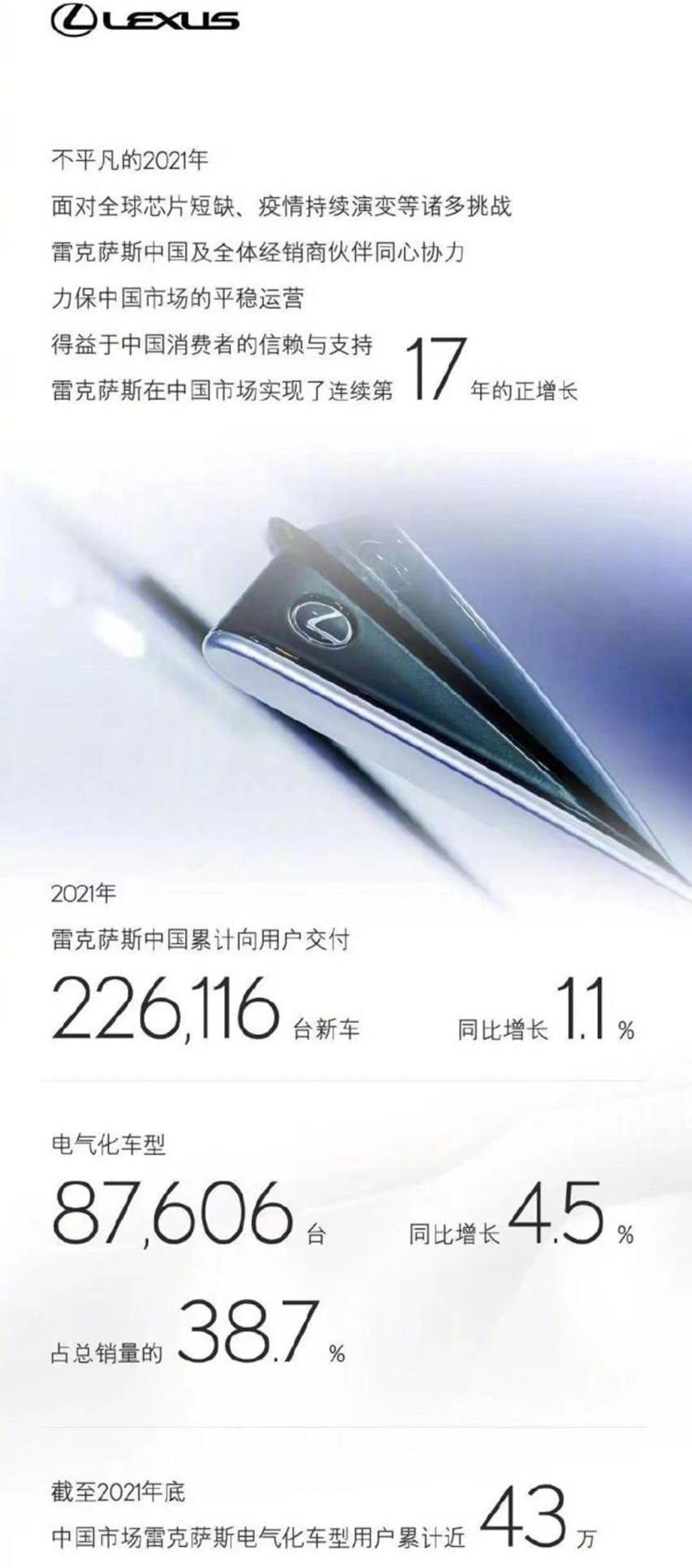 雷克萨斯,雷克萨斯NX,丰田,雷克萨斯RZ,雷克萨斯UX