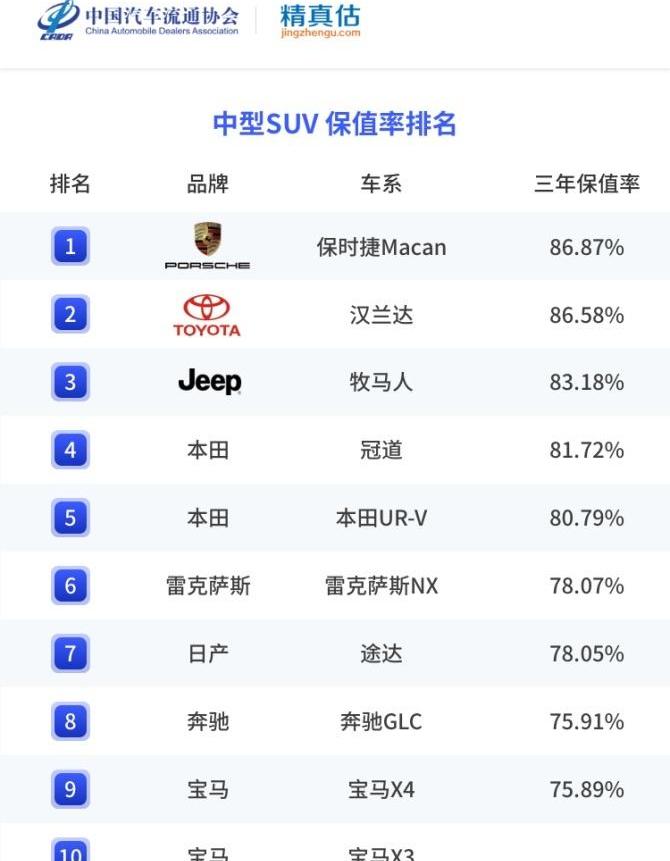 汉兰达,汉,奔驰,宝马,冠道