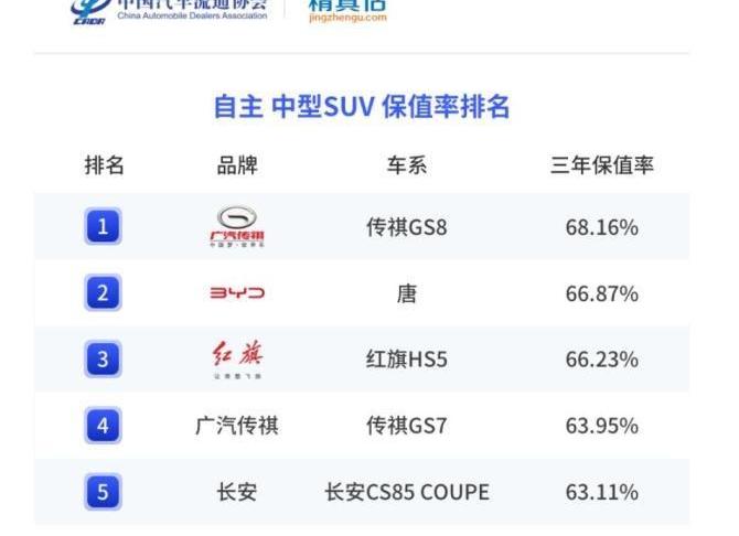 汉兰达,汉,奔驰,宝马,冠道