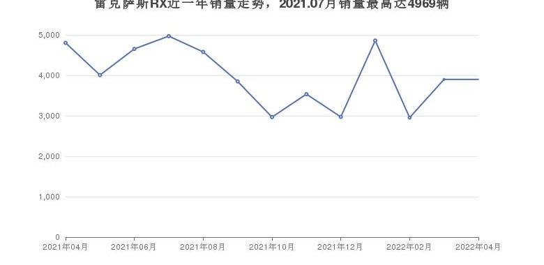 雷克萨斯,雷克萨斯NX,雷克萨斯RX