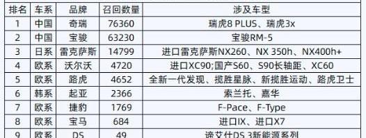 宝骏,奇瑞,雷克萨斯,雷克萨斯NX,瑞虎8