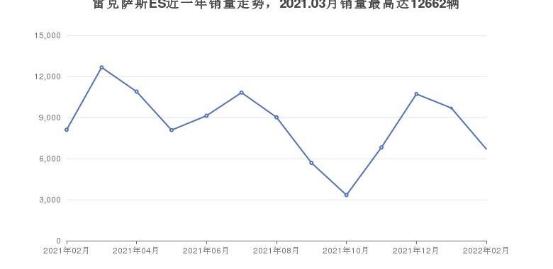 雷克萨斯,雷克萨斯NX,雷克萨斯RX,雷克萨斯ES