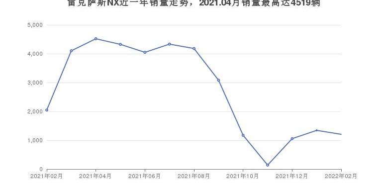 雷克萨斯,雷克萨斯NX,雷克萨斯RX,雷克萨斯ES
