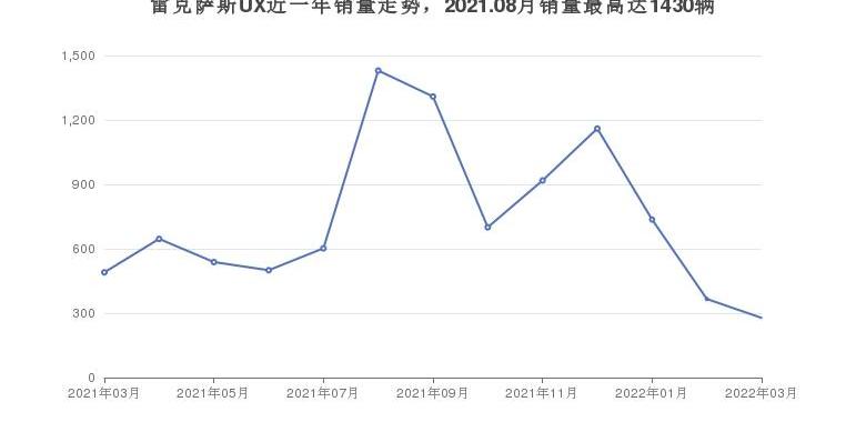 雷克萨斯,雷克萨斯UX,雷克萨斯NX