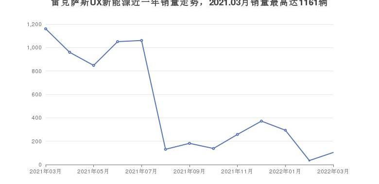 雷克萨斯,雷克萨斯UX,雷克萨斯NX