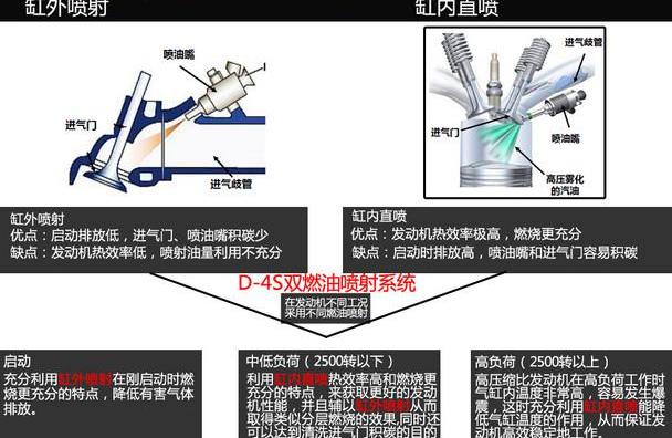 丰田,汉兰达,汉,雷克萨斯,大众
