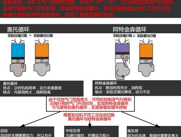 丰田,汉兰达,汉,雷克萨斯,大众
