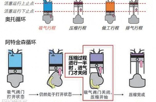 丰田,汉兰达,汉,雷克萨斯,大众