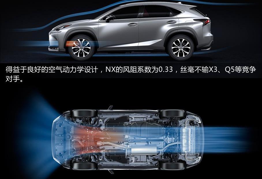 雷克萨斯,雷克萨斯NX