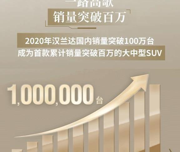 汉兰达,汉,丰田,福特,雷克萨斯