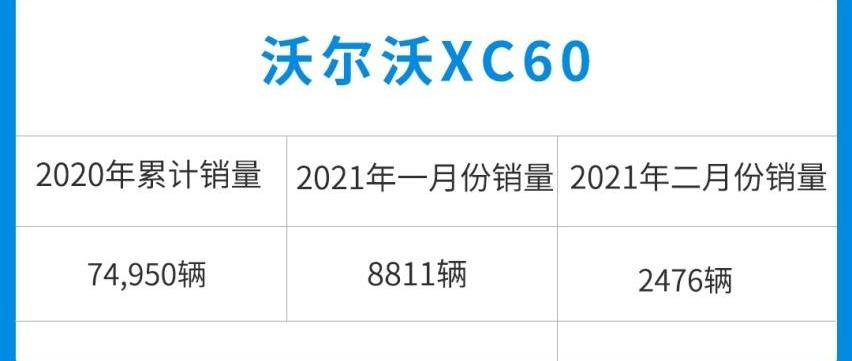 沃尔沃,沃尔沃XC60,凯迪拉克,奥迪,凯迪拉克XT5