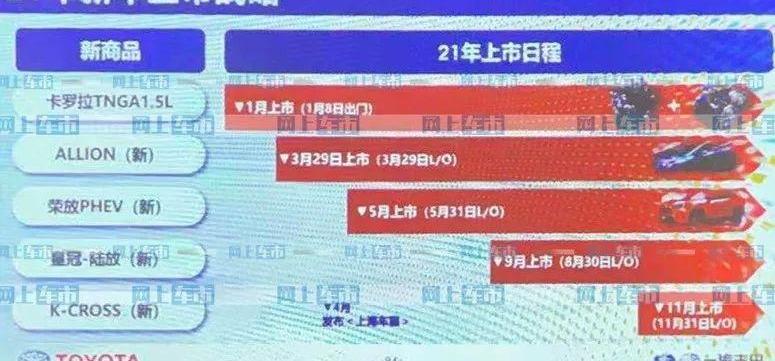 皇冠,丰田,汉兰达,汉,一汽