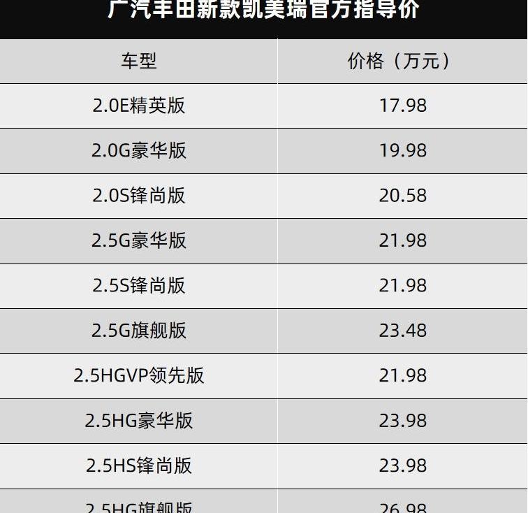 特斯拉,凯美瑞,雷克萨斯,丰田,亚洲龙