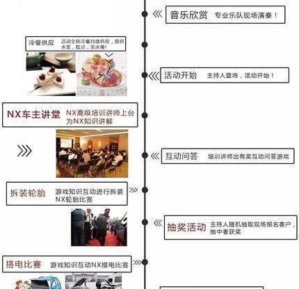 雷克萨斯,雷克萨斯NX,奔驰,发现,远程
