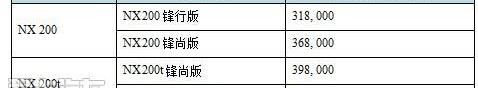 雷克萨斯,雷克萨斯NX,高尔夫,理念