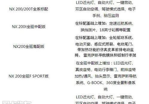 雷克萨斯,理念,雷克萨斯NX