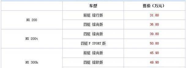 雷克萨斯,雷克萨斯NX,雷克萨斯ES