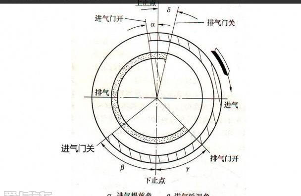 现代