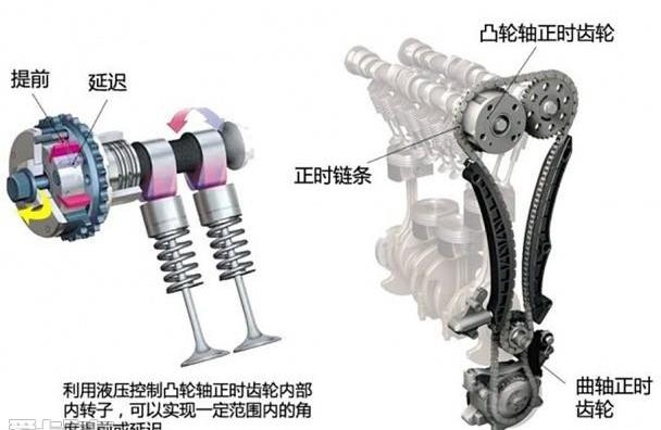 现代