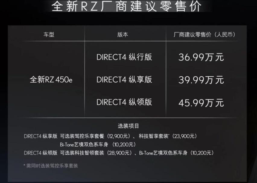 雷克萨斯,雷克萨斯RZ,特斯拉,理想L7,斯巴鲁