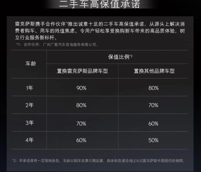 雷克萨斯,雷克萨斯RZ,特斯拉,理想L7,斯巴鲁