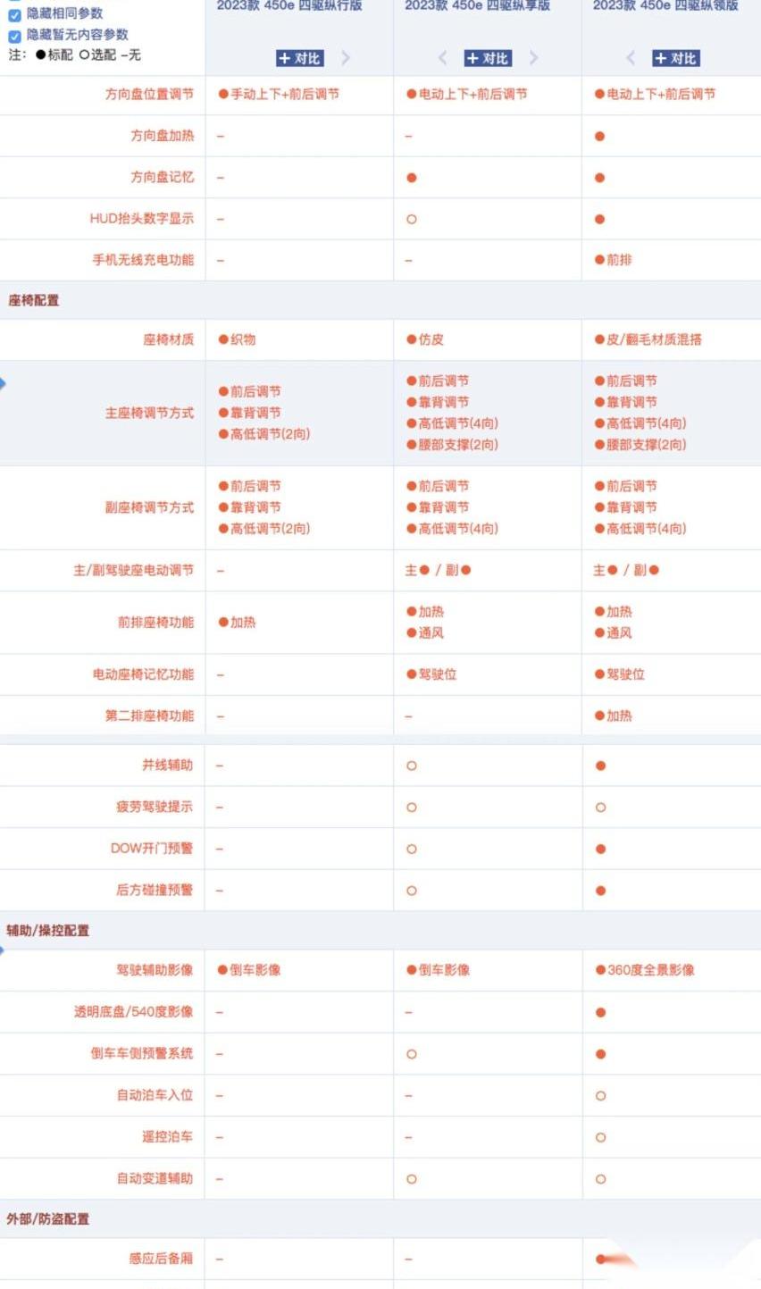 雷克萨斯,雷克萨斯RZ,特斯拉,理想L7,斯巴鲁