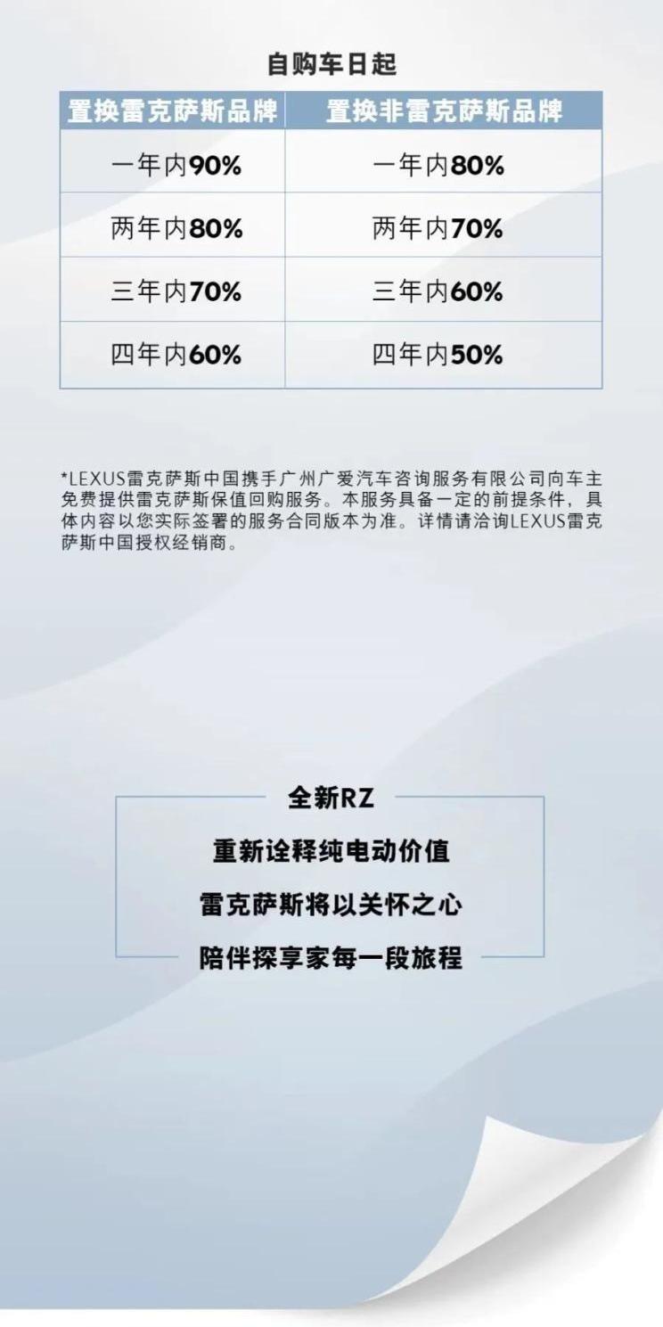 雷克萨斯,丰田,雷克萨斯RZ