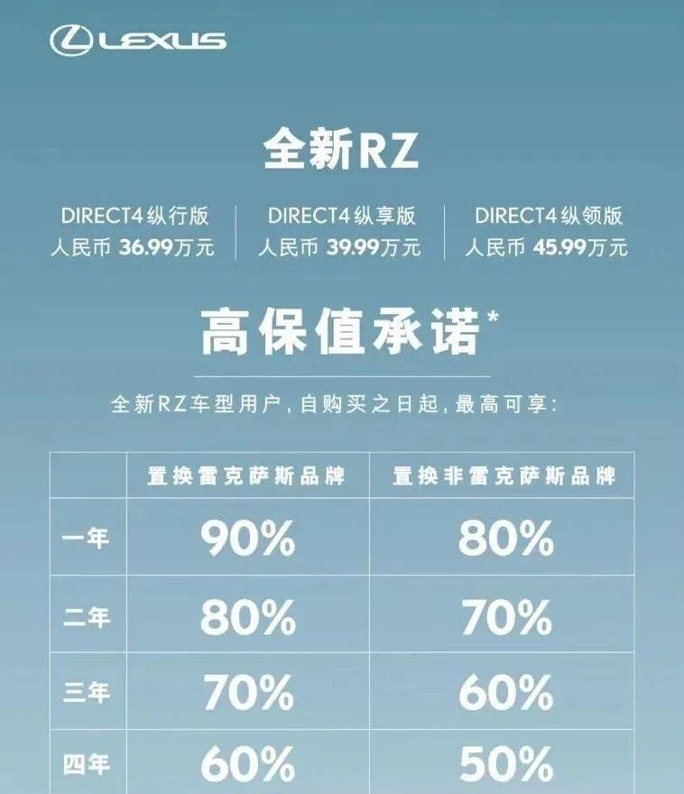 雷克萨斯,777,雷克萨斯RZ,理念,宝马