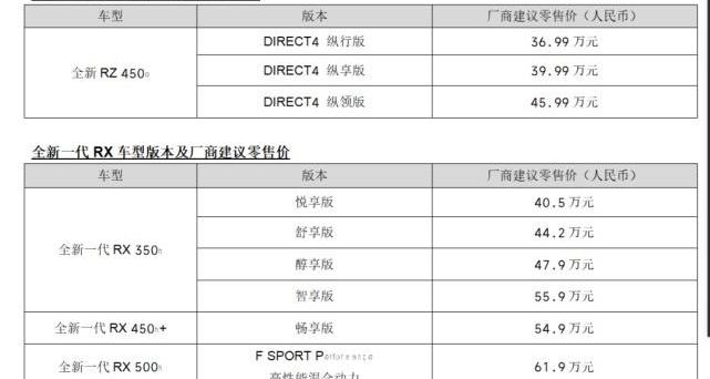雷克萨斯,DS,雷克萨斯RZ,理念