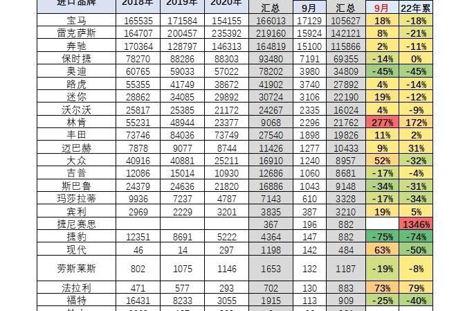 宝马,雷克萨斯,丰田,奥迪,奔驰