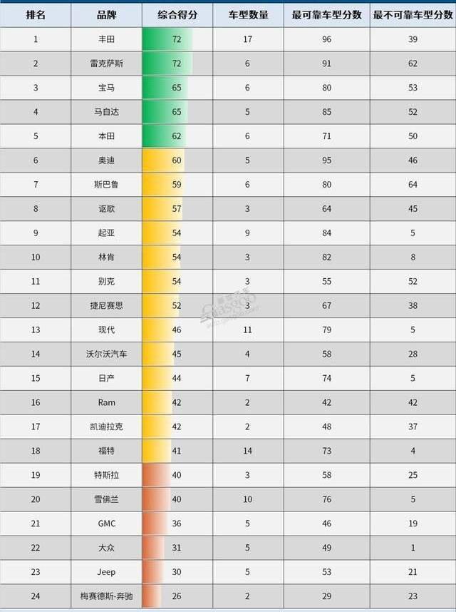 丰田,本田,奥迪,雷克萨斯,马自达