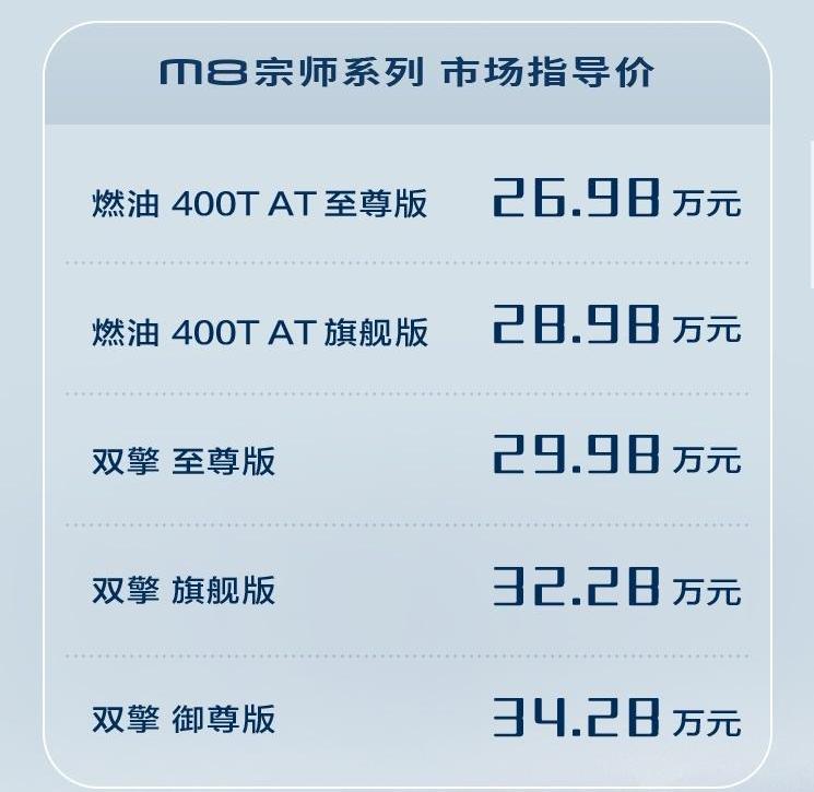 传祺M8,丰田,别克,别克GL8,广汽传祺