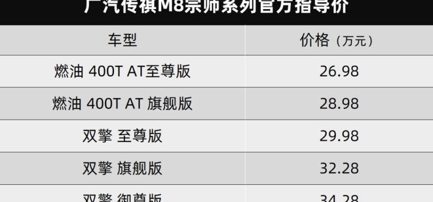 传祺M8,丰田,别克,别克GL8,广汽传祺