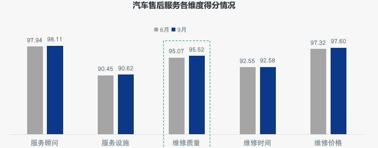 本田,宝马,别克,比亚迪,宾利