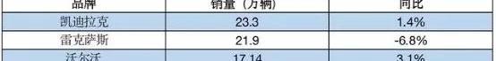 雷克萨斯,林肯,凯迪拉克,宝马,丰田
