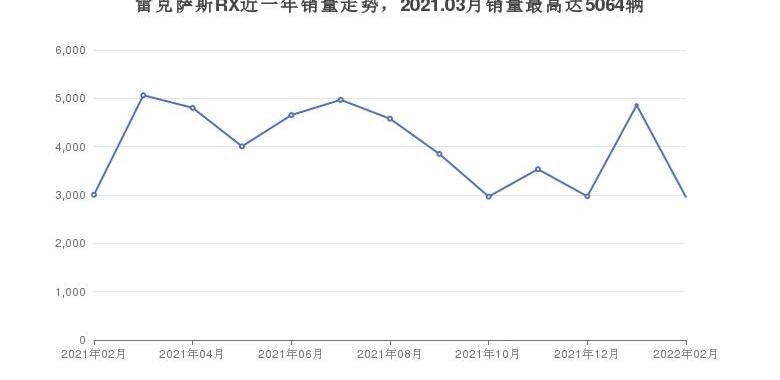 雷克萨斯,红旗,雷克萨斯RX,红旗HS7